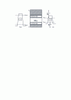 Figure 42 - Noise margins of a digital component