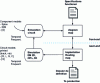 Figure 50 - Electrical simulations in the context of electronic board development