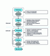 Figure 52 - Methodological flow for developing a map with IS/IP/CEM analyses