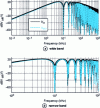 Figure 15 - Voltage spectra Vin and V555 = VM3 broadband and narrowband