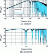 Figure 16 - Voltage spectra Vin and VMCU = VM6 broadband and narrowband