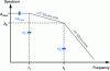 Figure 10 - Signal spectrum shown in figure 8