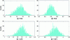 Figure 13 - Histograms illustrating variations in component values ...