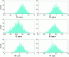 Figure 14 - Histograms illustrating variations in component values ...