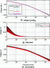 Figure 17 - Spectrum of tensions ...