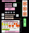 Figure 4 - Intel Xeon-Nehalem internal architecture (Intel doc.)