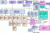 Figure 5 - Internal architecture of IBM POWER7 (doc. IBM)