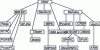 Figure 8 - Genealogy of RISC architectures