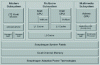 Figure 7 - CX92235 laser printer controller (from [8])