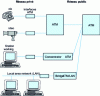 Figure 8 - ATM network equipment structure