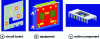 Figure 10 - Radiation models