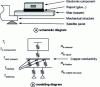 Figure 14 - Thermal analysis modeling diagram