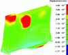 Figure 6 - Card mode at 525 Hz