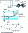 Figure 14 - Adjusting the surface temperature of an integrated circuit using air velocity (source: Microelectronics Handbook)