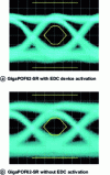 Figure 21 - Eye diagram of a 10 GbE signal at 850 nm after transmission on 100 m of GigaPOF62-SR with (a) and without (b) activation of the EDC device.