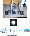 Figure 5 - Illustration of a test bench set up to vary injection conditions