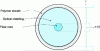 Figure 1 - Diagram of an optical fiber cross-section