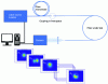 Figure 12 - An example of the experimental set-up used in ...