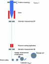 Figure 16 - Schematic diagram of a fiber-drawing tower