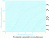 Figure 5 - Spectral dependence of the effective indices of the first guided modes for an index hopping fiber with core radius 25 µm and core-cladding index difference 2%.