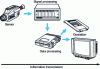 Figure 5 - Processing chain