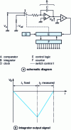 Figure 1 - Dual-ramp CAN