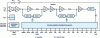 Figure 10 - Block diagram of a pipeline converter: AD6645