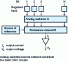 Figure 12 - Schematic diagram of a complete DAC