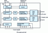 Figure 16 - Sigma-Delta DACs for audio applications