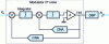 Figure 6 - Diagram of the Sigma-Delta of order 2, 1 bit