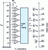 Figure 9 - 3-bit parallel ADC: schematic diagram