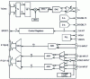 Figure 13 - Block diagram of set-top box input/output interfaces