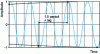 Figure 23 - Subsampling envelope test