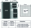 Figure 5 - Case dimensions