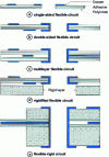 Figure 1 - Various circuit types