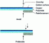 Figure 11 - Non-coincidence of transition zones