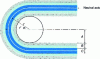 Figure 2 - Curvature of a single-sided flexible circuit