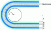 Figure 3 - Curvature of a double-sided flexible circuit