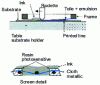 Figure 3 - Principle of screen printing