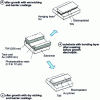 Figure 9 - Additive manufacturing diagram