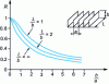 Figure 1 - Area reduction factor