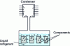 Figure 10 - Principle of boiling cooling