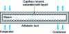 Figure 3 - Heat pipe