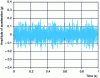 Figure 1 - Representation of a random vibration in time