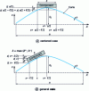 Figure 4 - Relative displacement between a component and an electronic board