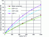 Figure 27 - Maximum power extracted from the top of the component cover as a function of the heat transfer coefficient on the hot side of the Peltier module for different COPs.