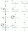 Figure 1 - Different types of switches and examples of implementation using semiconductor elements (after [D 3 100])