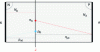 Figure 15 - Concentration profiles at t = 0