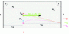 Figure 17 - Concentration profiles at t > t0