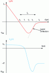 Figure 20 - Highlights of diode coating